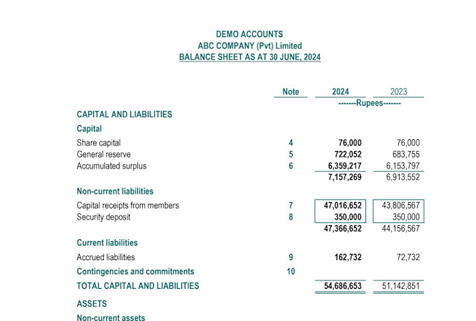 do financial statements, profit or loss and balance sheet